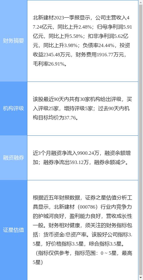 北新建材涨761%东吴证券二个月前给出“买入”评级线上买球平台